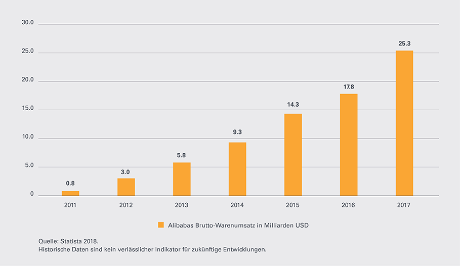 Datallas Haken Standorte