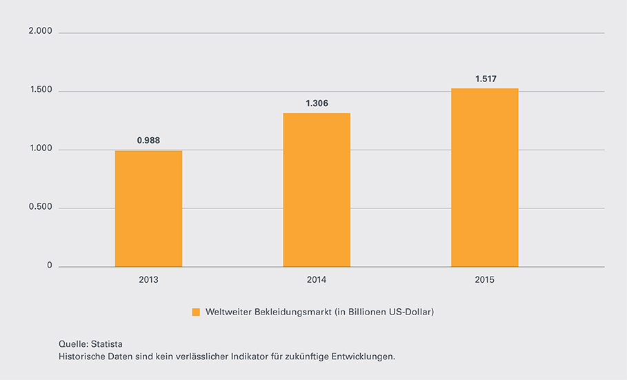 Gute Plätze, um sich mit jemandem zu verbinden