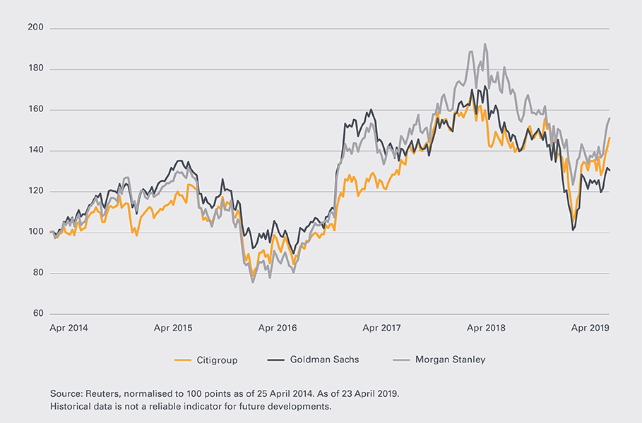 US-Banken-Leonteq-Strukturierte-chart2-910-EN